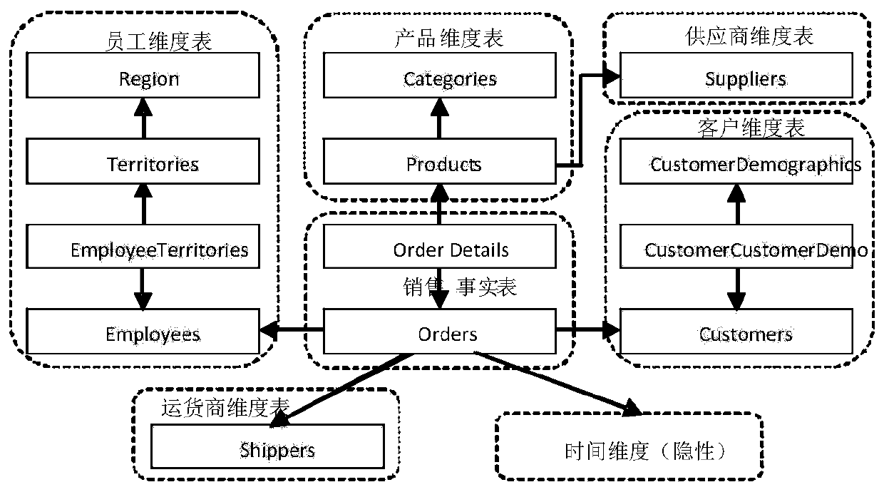 Materialized view selection and optimization method and device