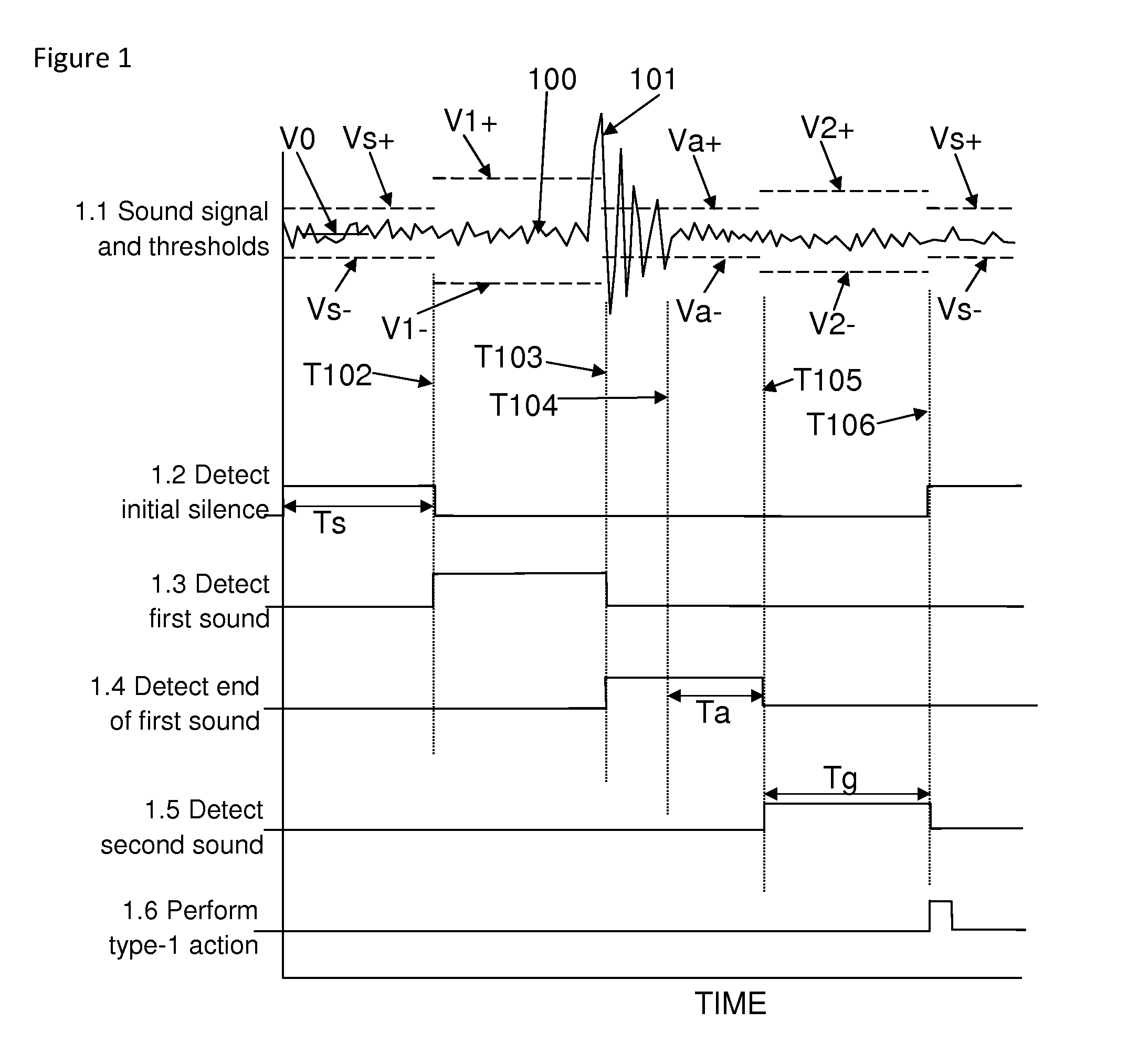 Voiced interval command interpretation