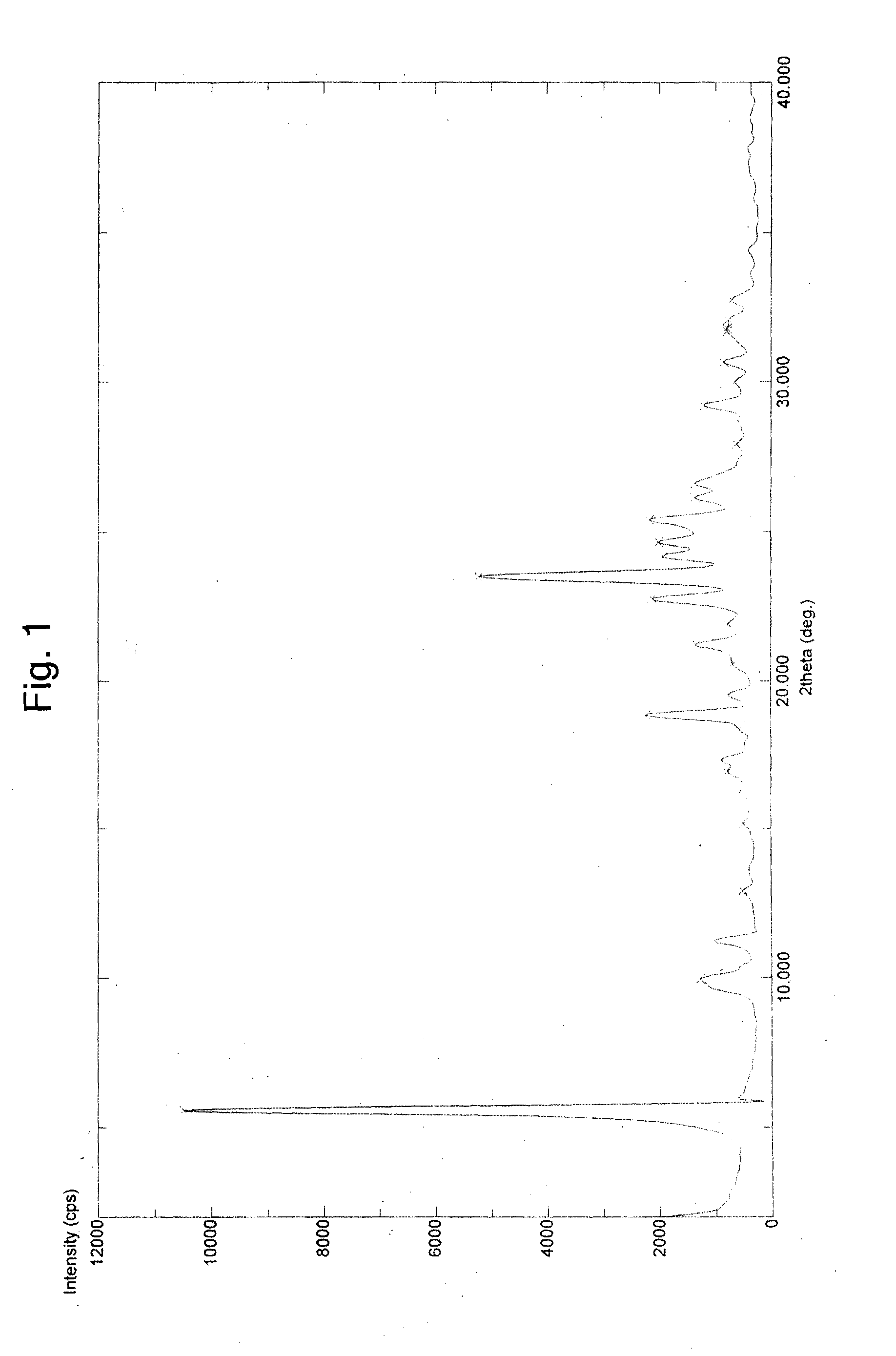 Process for preparing stable polymorphic form of erlotinib hydrochloride