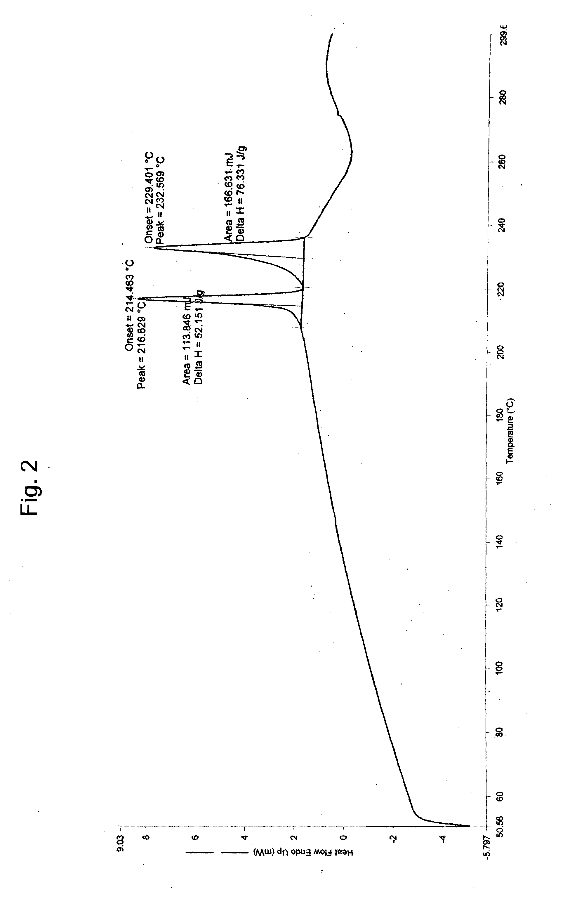 Process for preparing stable polymorphic form of erlotinib hydrochloride