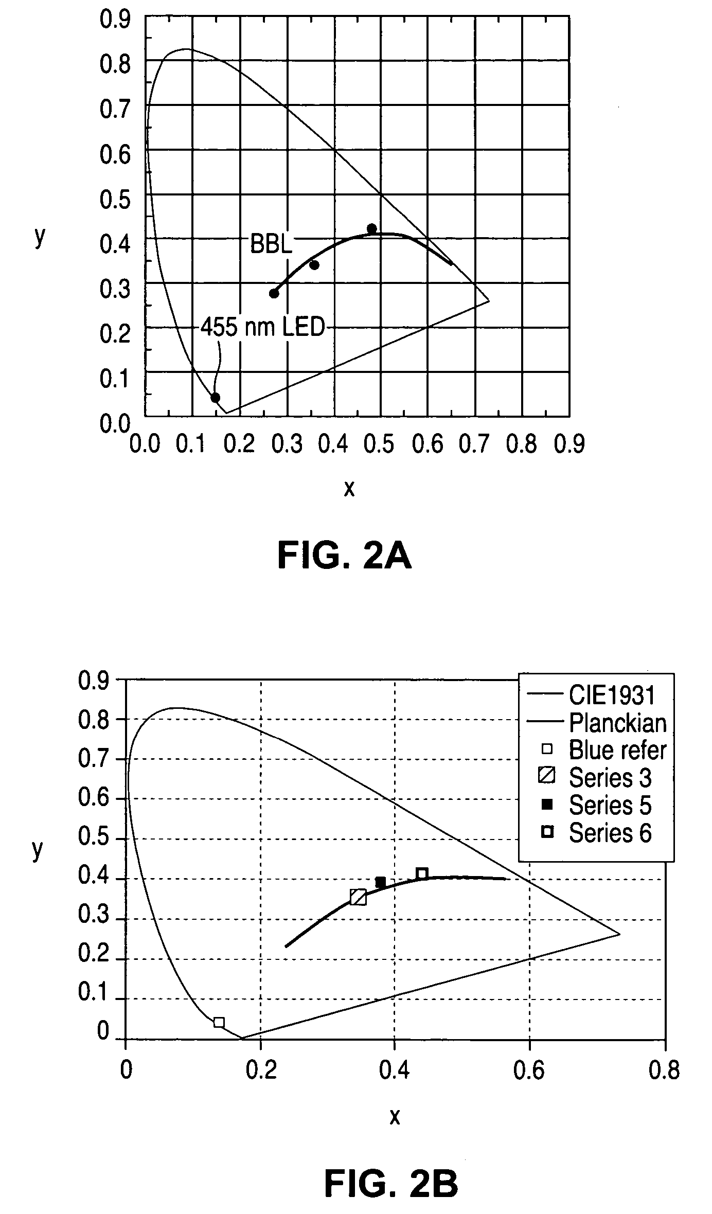 Phosphor converted light emitting device