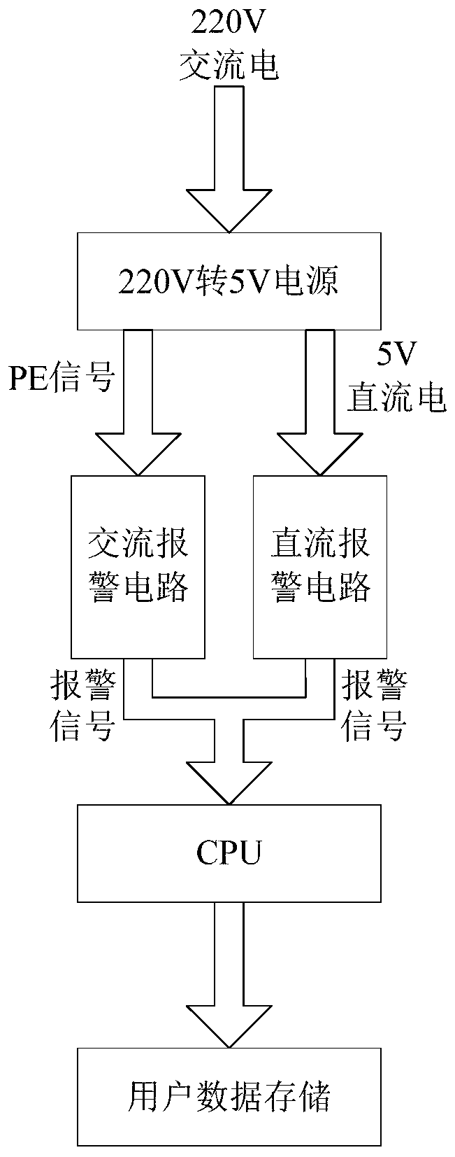 A DC and AC power supply alarm protection circuit and method