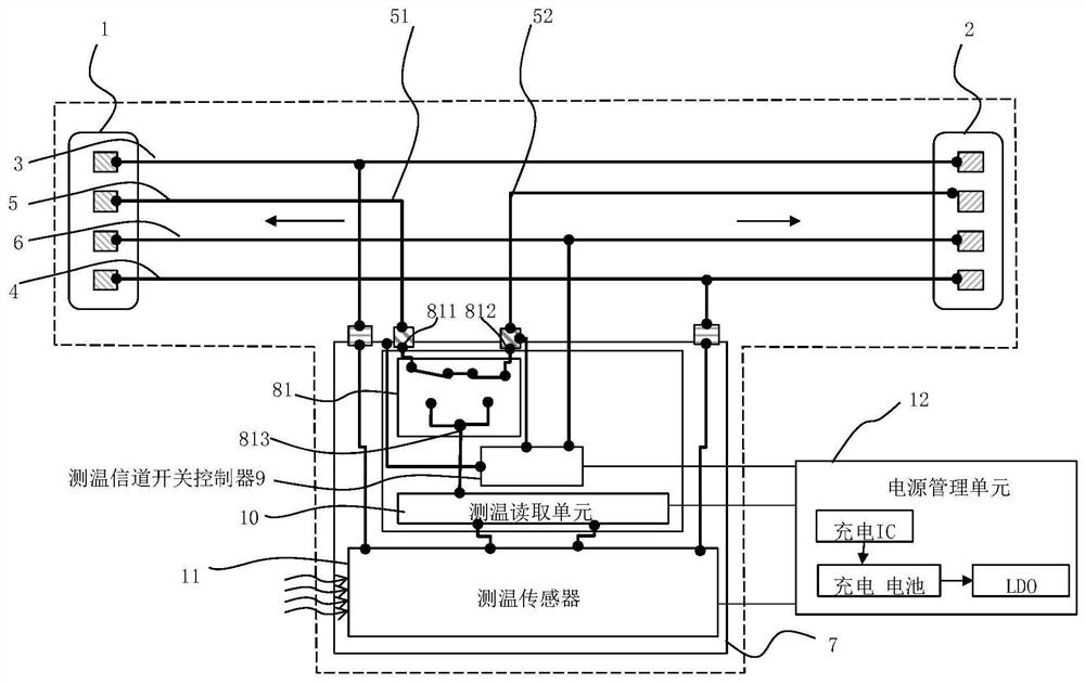 Data line with temperature measurement function and infrared temperature measurement chip