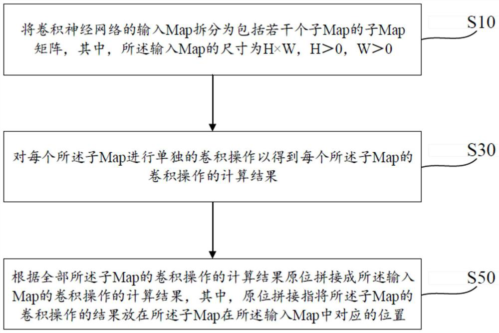 Computing resource optimization method and system for convolutional neural network