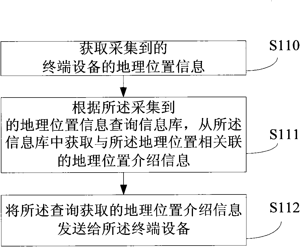 Information push method, server, terminal and system