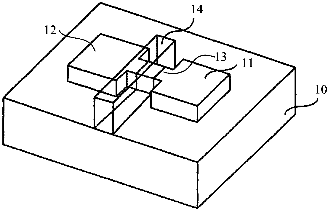 FinFET manufacturing method