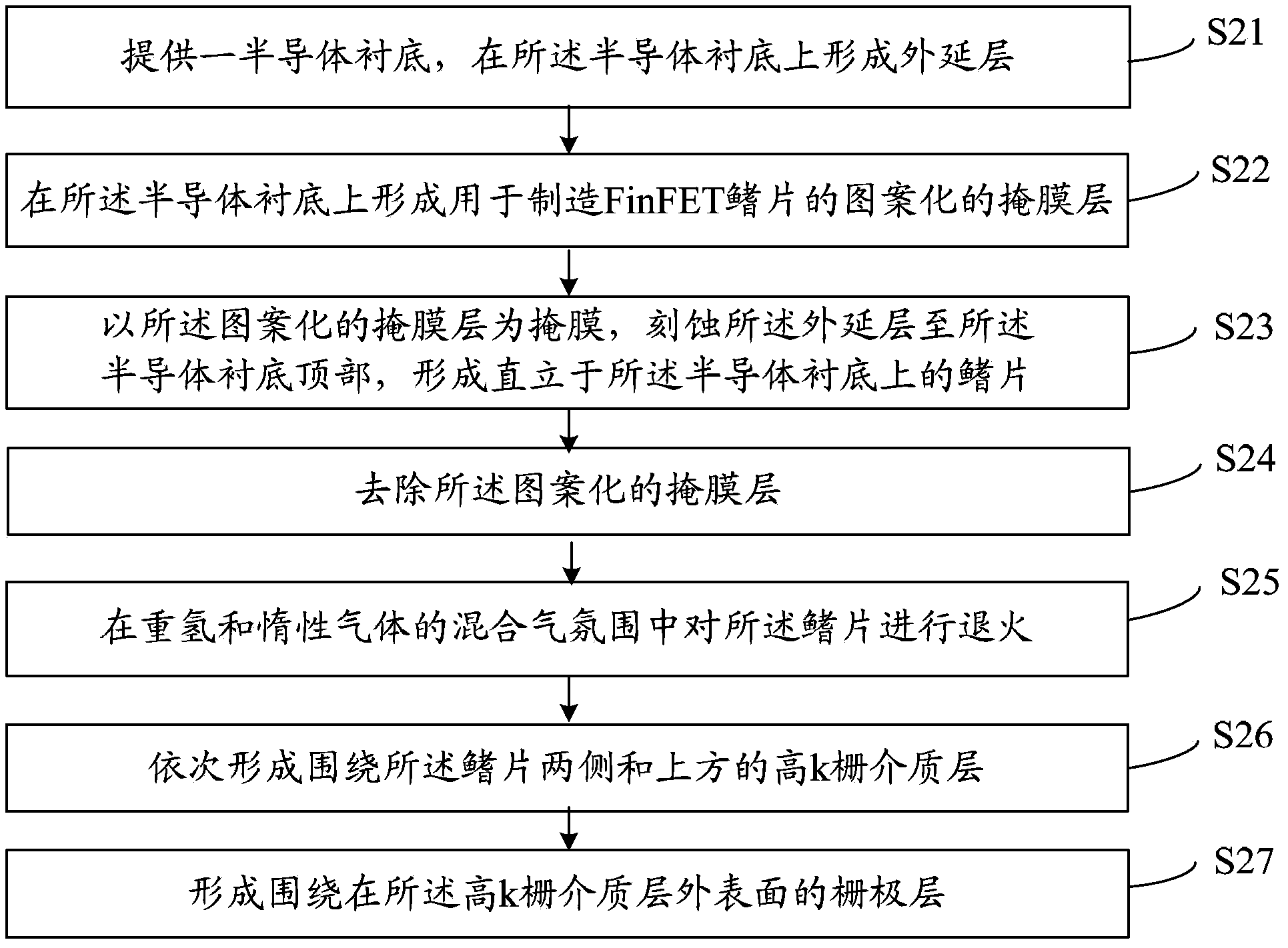 FinFET manufacturing method