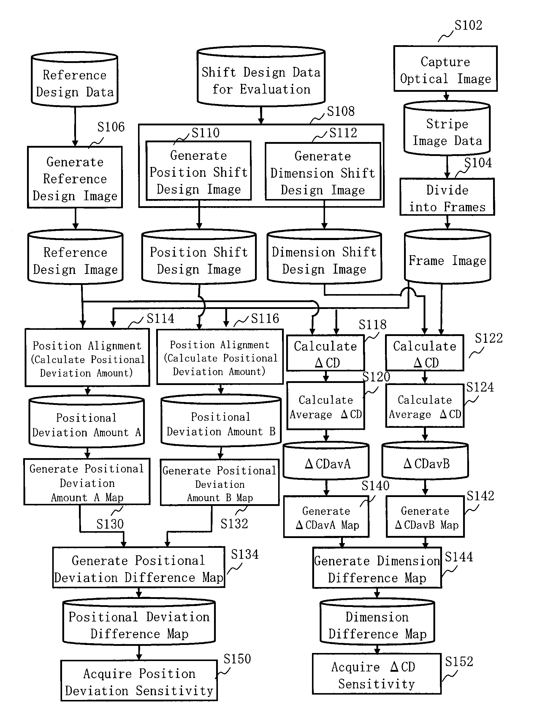 Inspection sensitivity evaluation method