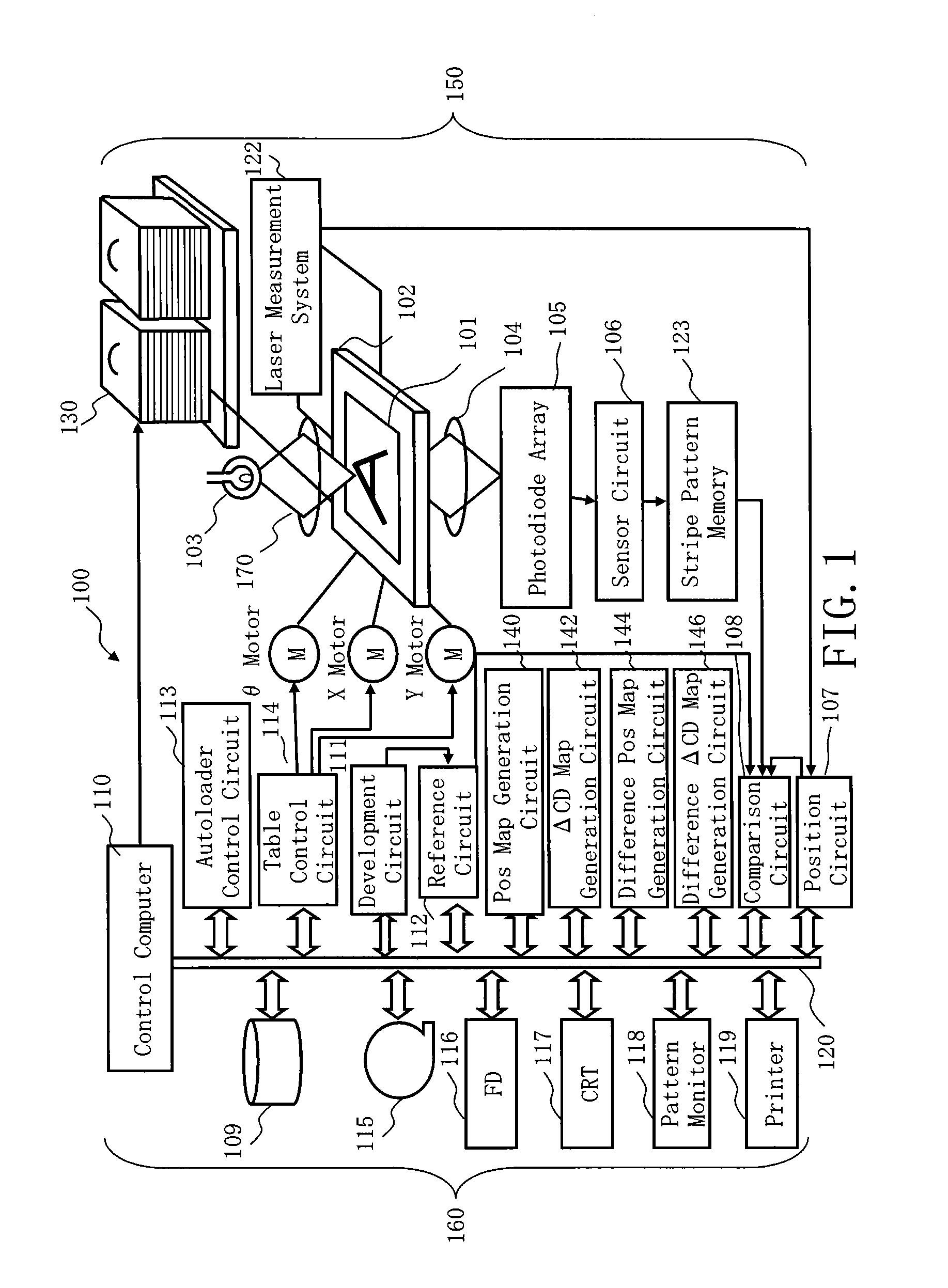 Inspection sensitivity evaluation method