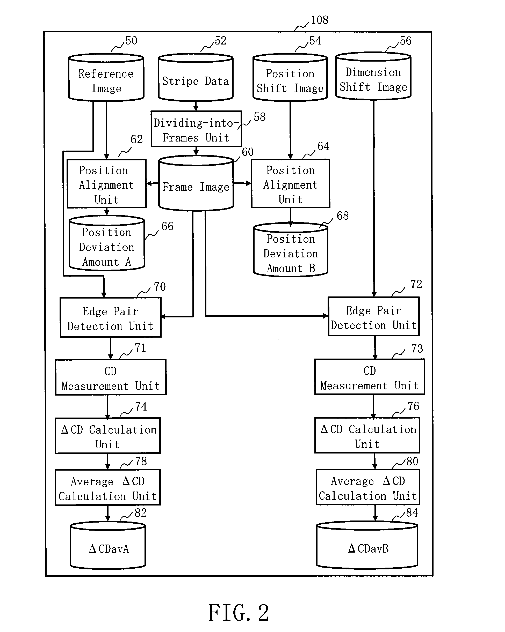 Inspection sensitivity evaluation method