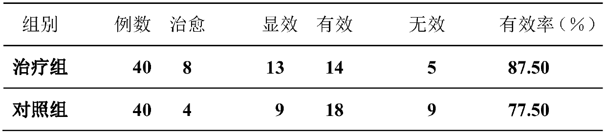 Pharmaceutical composition and application thereof