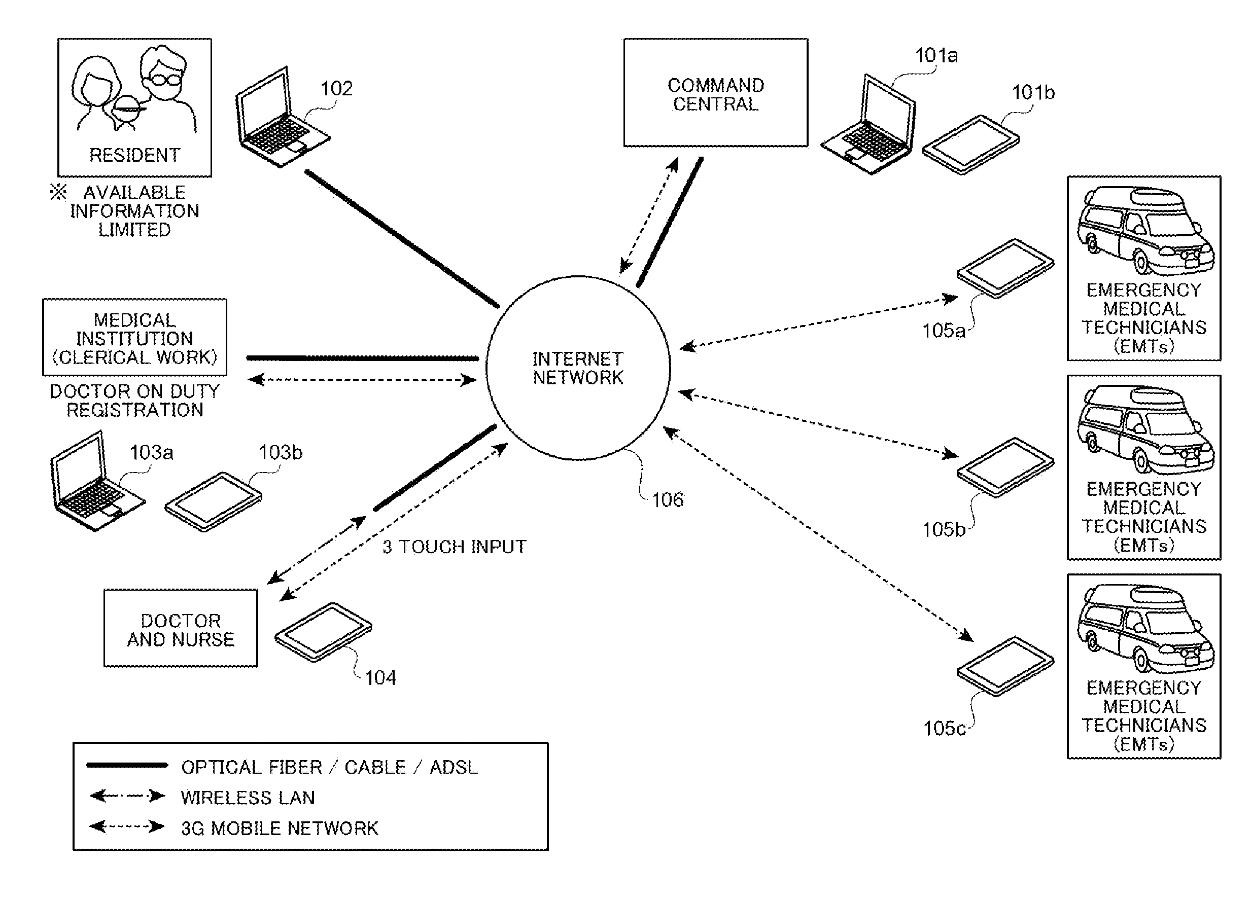 System for assisting control of rescuing medical services, server, and mobile device