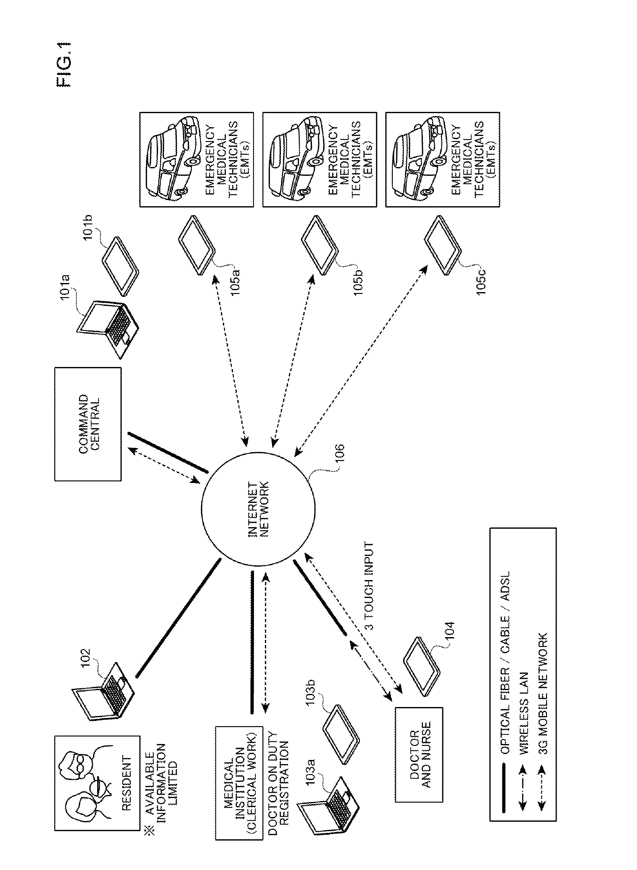 System for assisting control of rescuing medical services, server, and mobile device