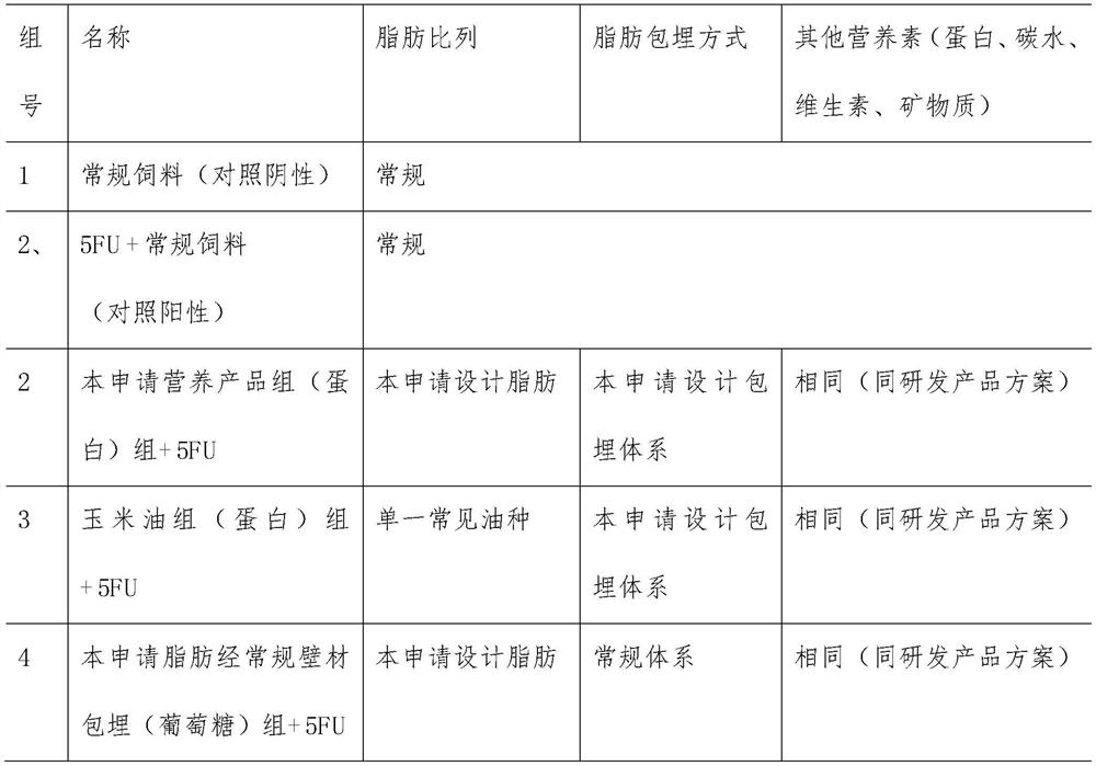 Fat component formula for nutritional support of tumor patients and preparation method of microcapsule powder of fat component formula