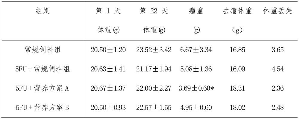 Fat component formula for nutritional support of tumor patients and preparation method of microcapsule powder of fat component formula