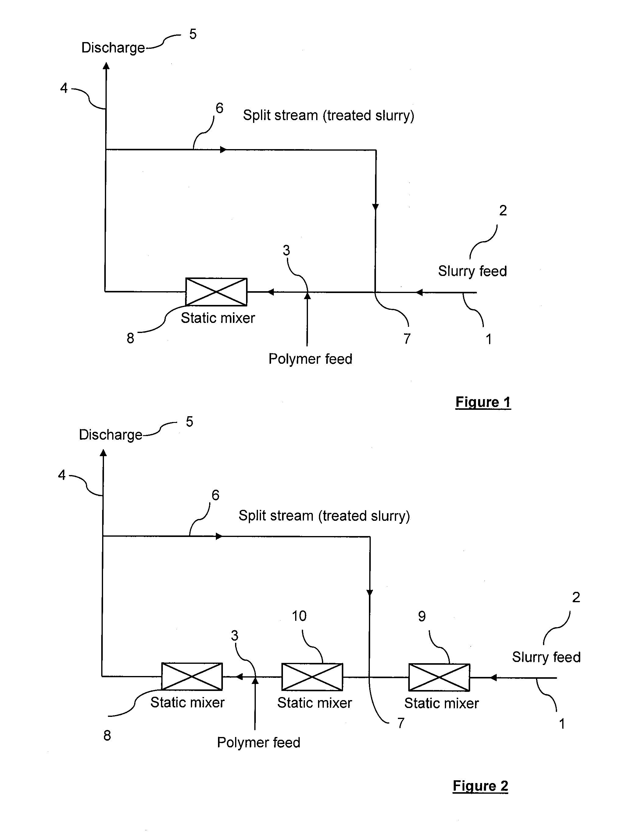 Process for improving inline tailings treatment