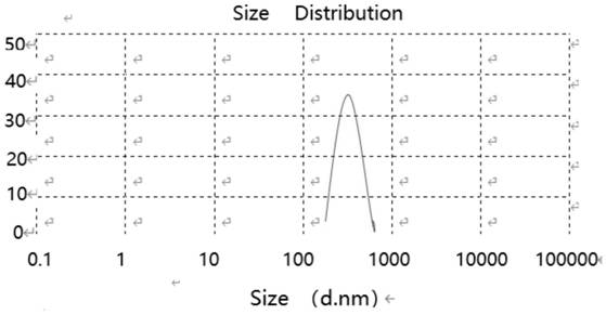 Fluorescent multi-mode molecular imaging and drug-loaded breast cancer diagnosis and treatment integrated nanoprobe and preparation method and application thereof