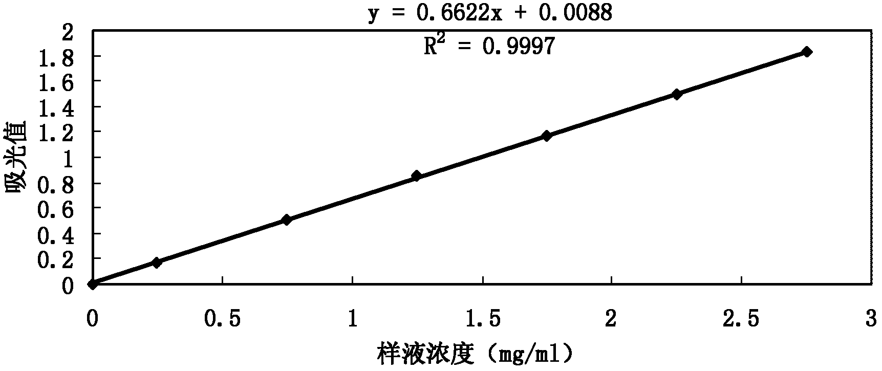 Penicillium paecilomyces cicadae (miquel) samson fermentation product used as feed additive as well as preparation method and application thereof