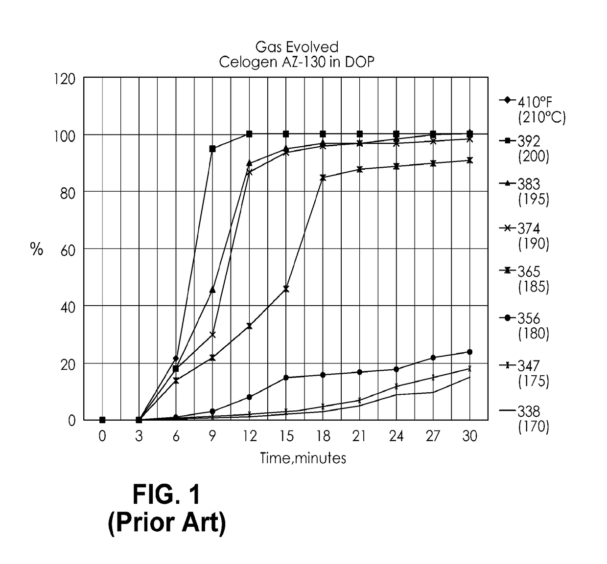 Self-foaming hot melt adhesive compositions and methods of making and using same