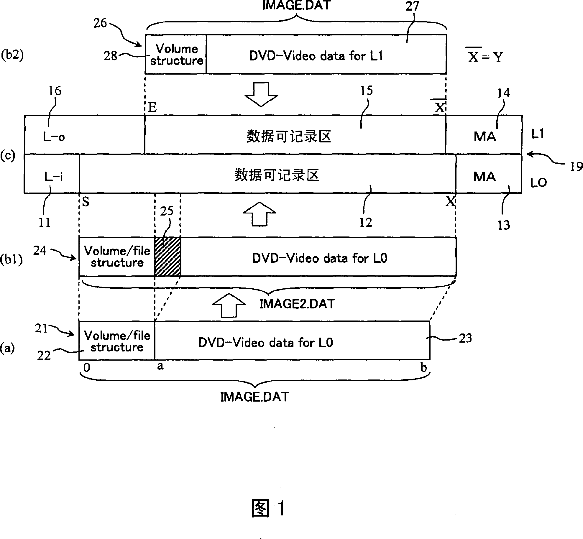 Data processing apparatus, data recording device, data reproducing device and method for writing data on recording medium with multiple recording layers