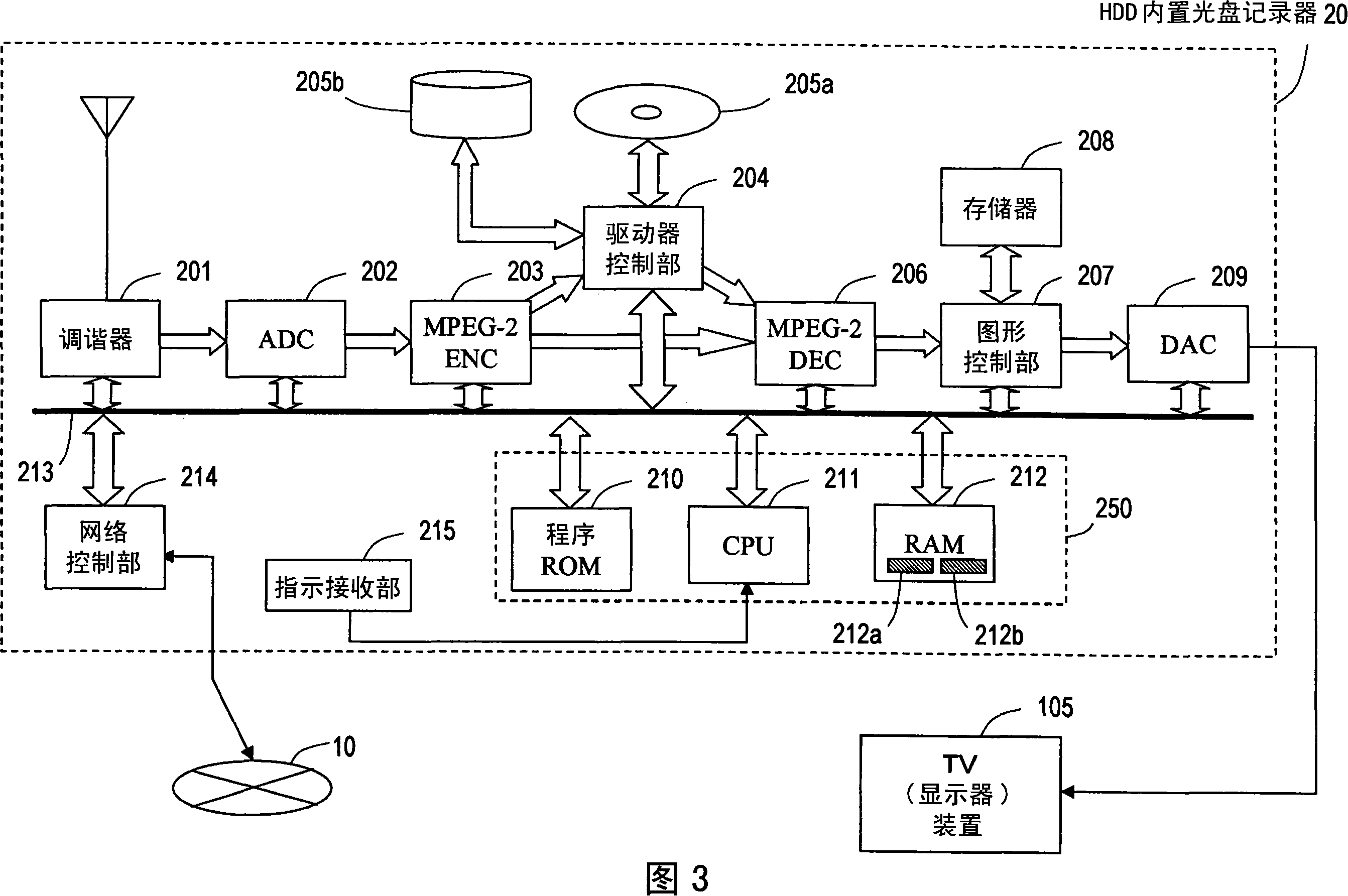 Data processing apparatus, data recording device, data reproducing device and method for writing data on recording medium with multiple recording layers