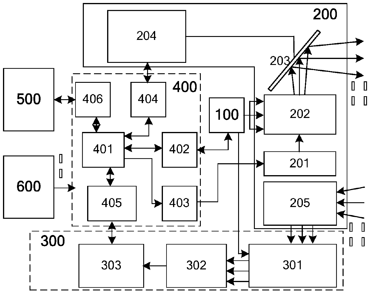 Cascaded acousto-optic wide-field laser 3D imaging system based on full waveform sampling