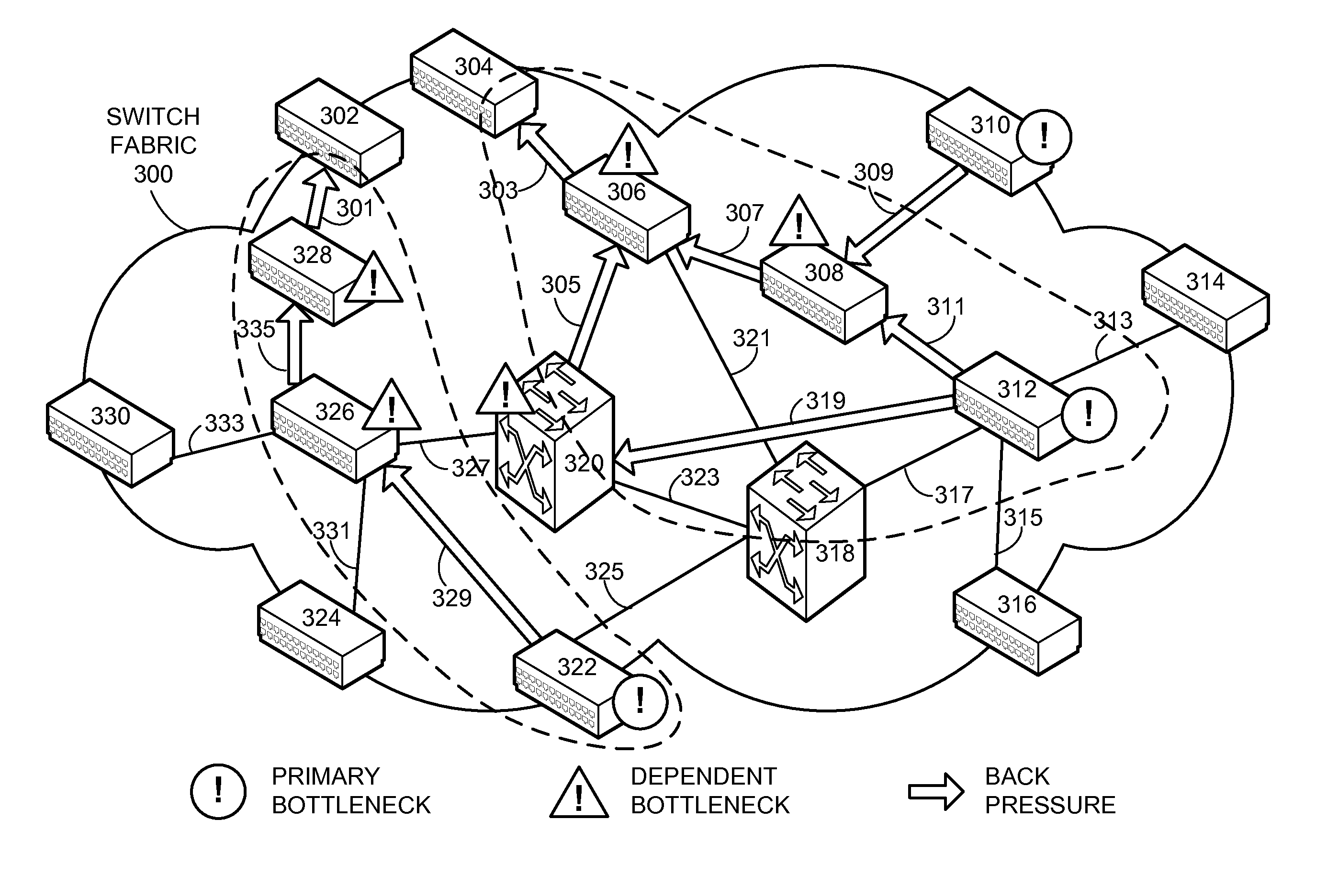 Method and system for traffic management