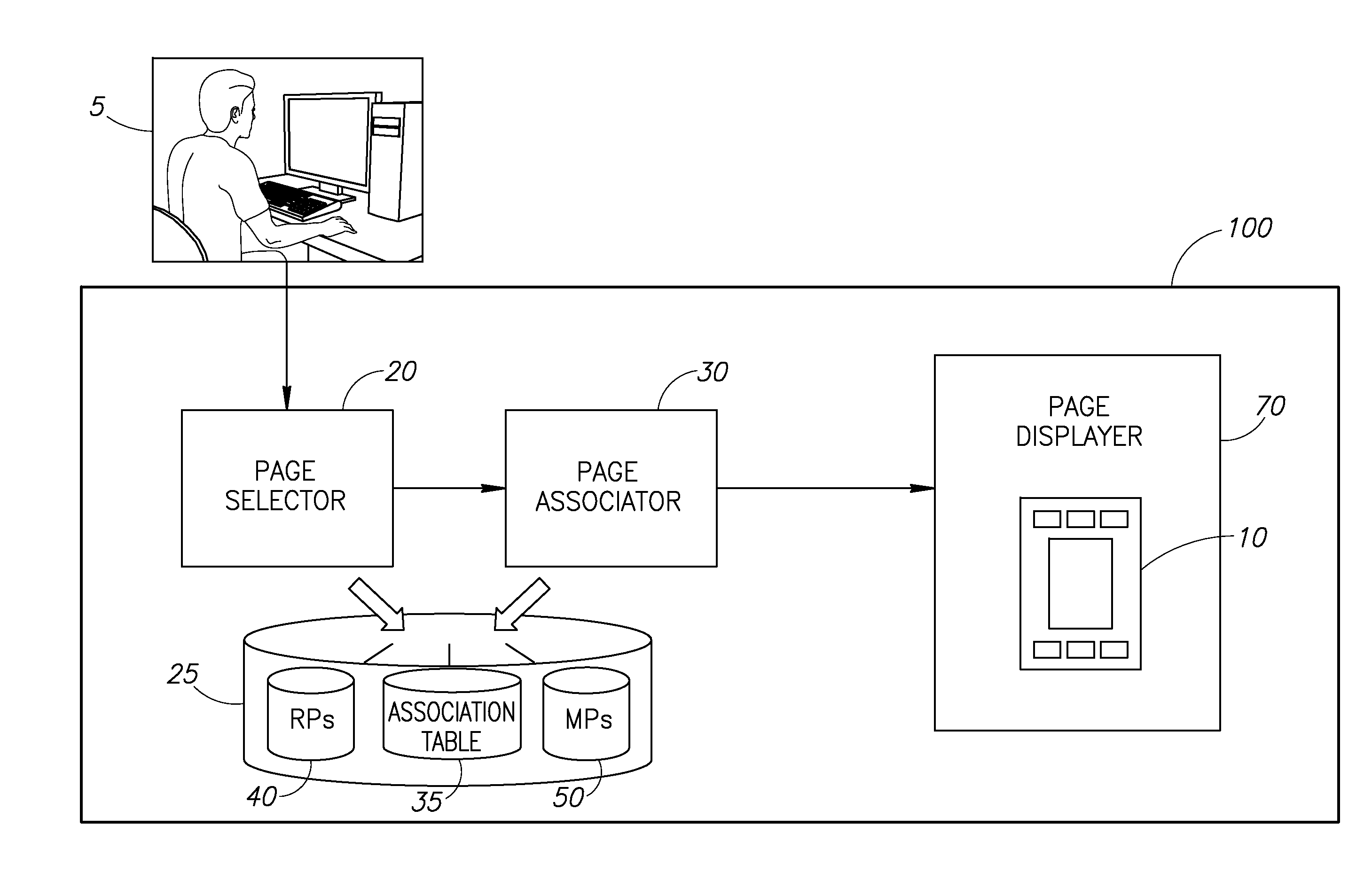 Method and system for master-page based integrated editing and dynamic layout activation