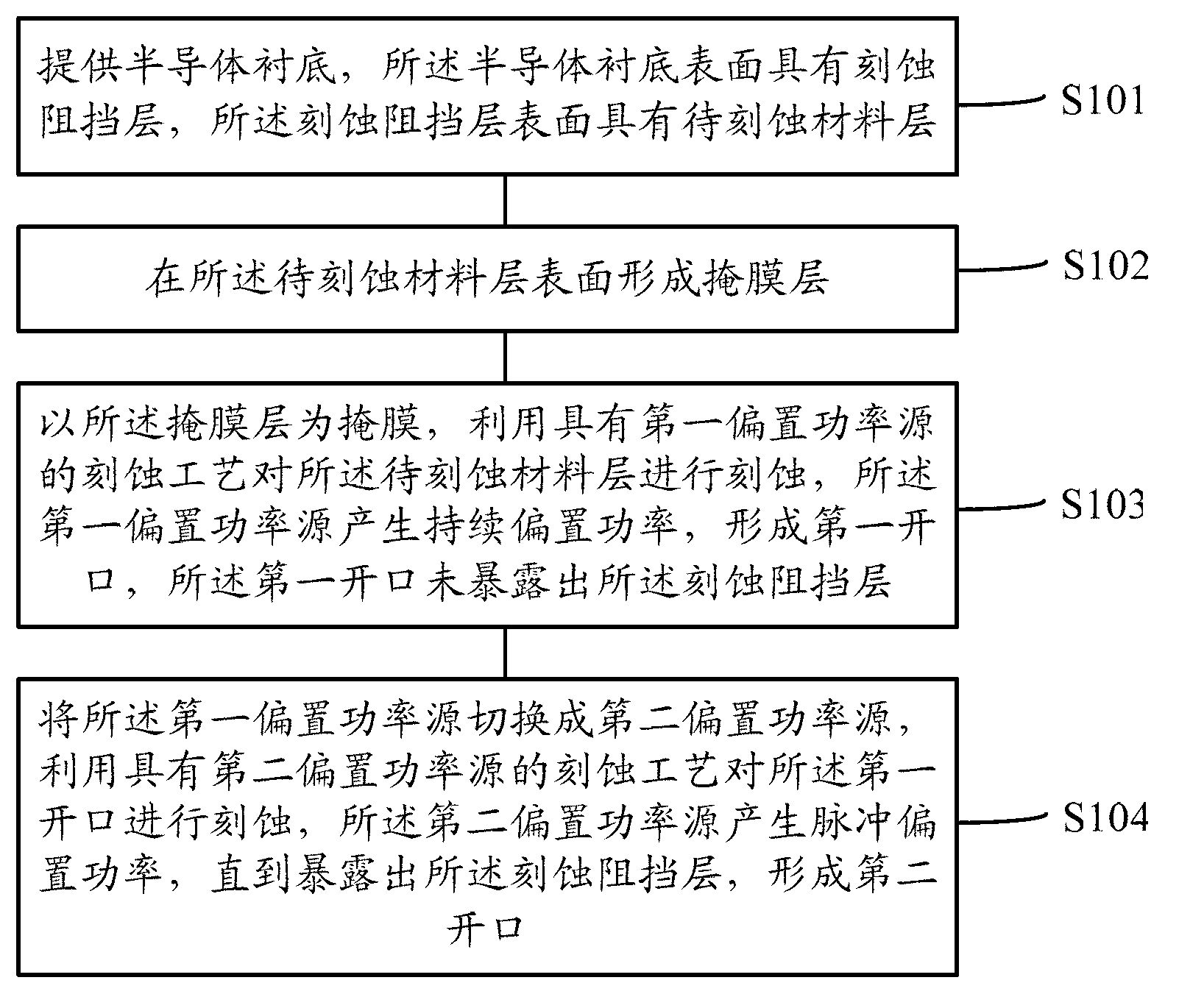 Semiconductor etching device and etching method of semiconductor structure