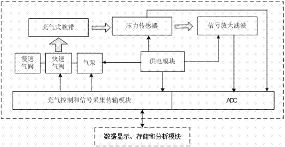 Personalized intelligent pulse diagnosis instrument system based on proportion measurement method and analysis method