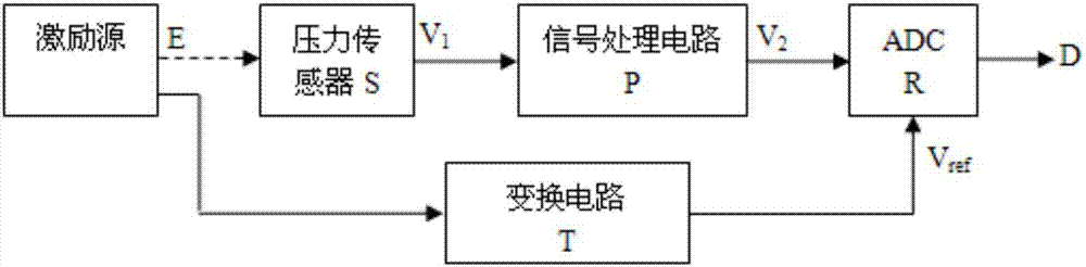 Personalized intelligent pulse diagnosis instrument system based on proportion measurement method and analysis method