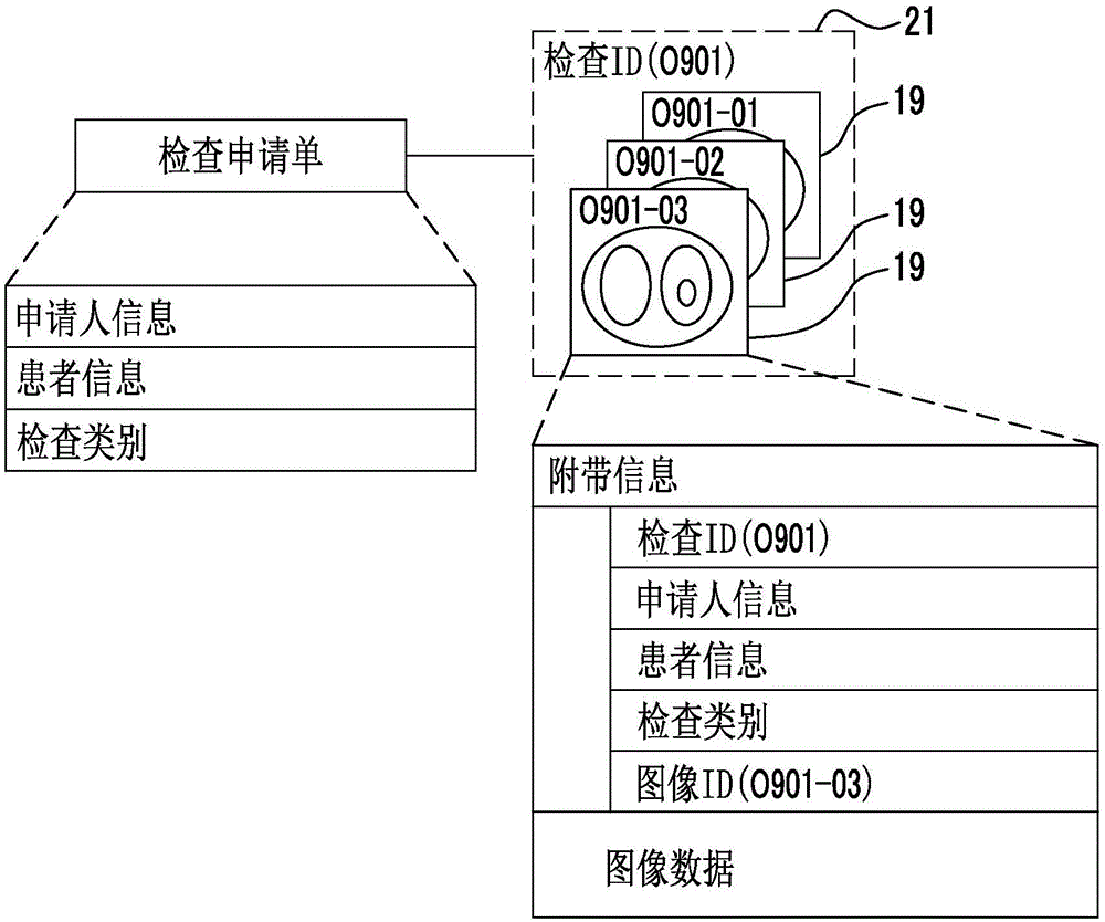 Similar medical case search device, similar medical case search method, and similar medical case search program