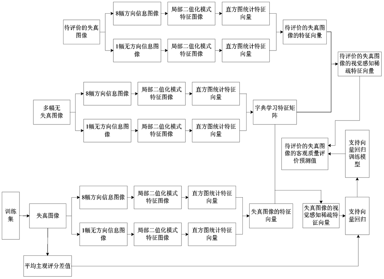 A general no-reference image quality assessment method based on local contrast mode