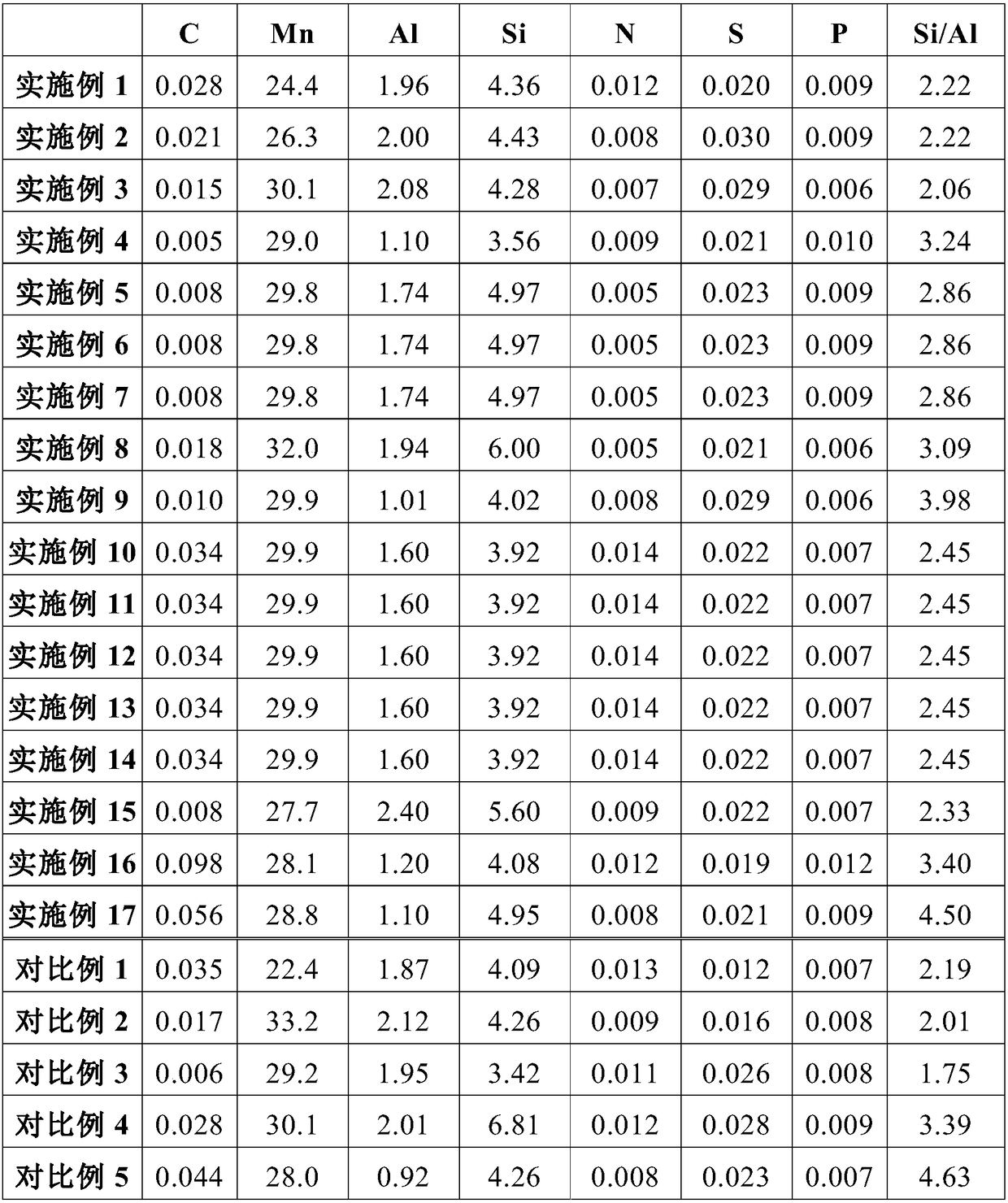 High-performance elastic-plastic damping steel and preparation method and application thereof