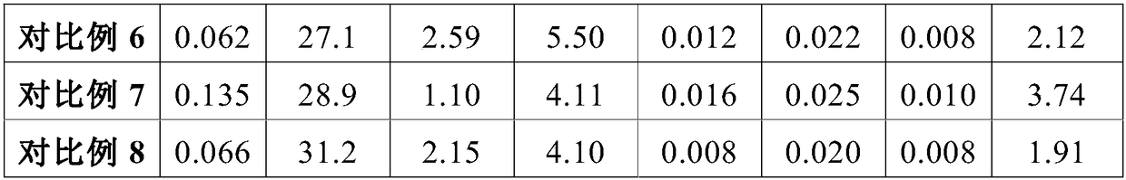 High-performance elastic-plastic damping steel and preparation method and application thereof