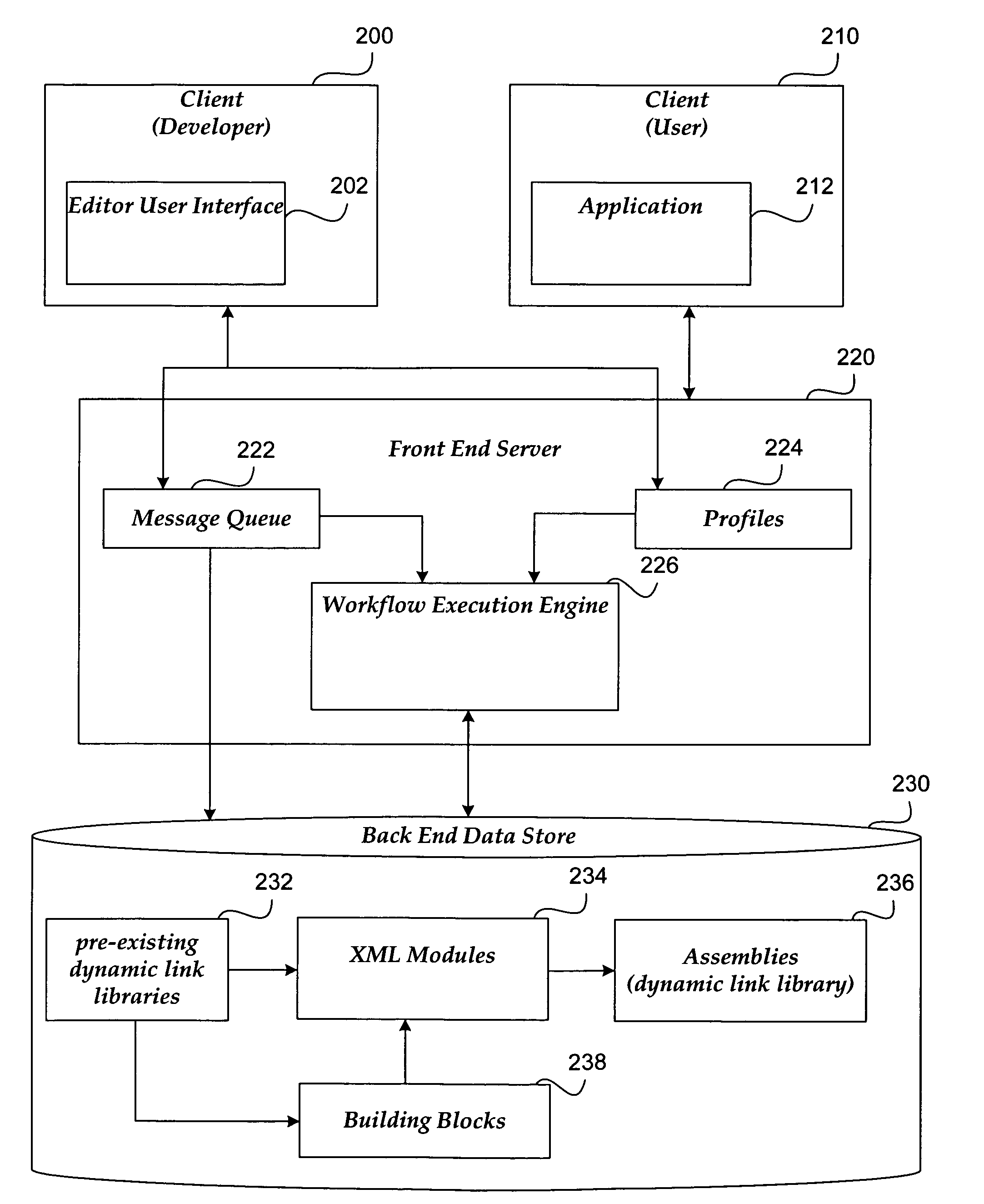 Workflow schedule authoring tool