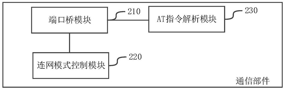 Method and Internet of Things terminal for transmitting data in network channel