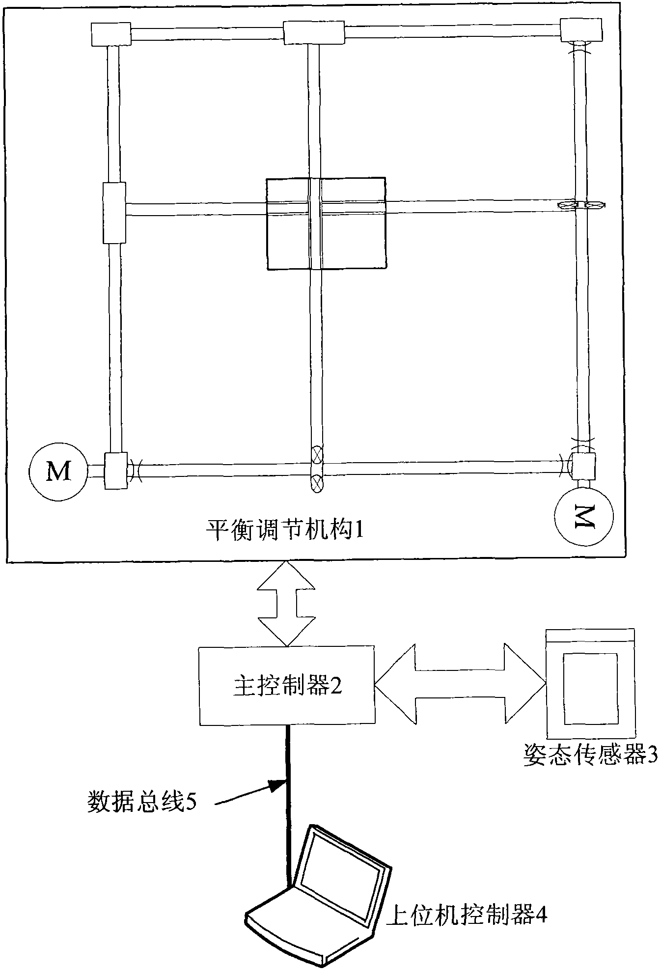 Inner system for controlling gestures of underwater robot