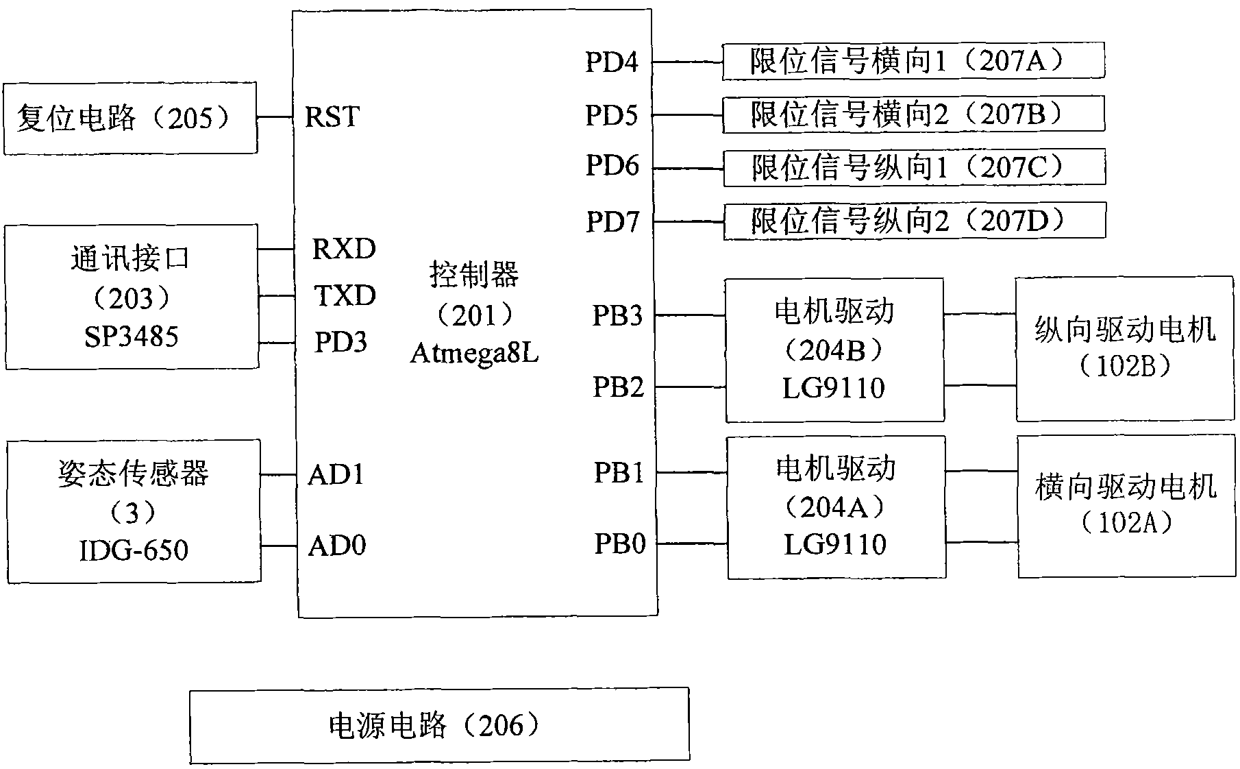 Inner system for controlling gestures of underwater robot