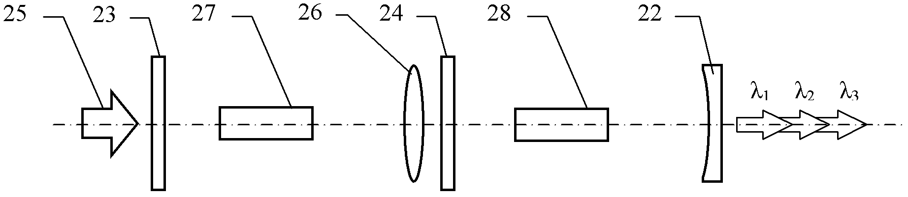 Three-wavelength laser device without gain competition