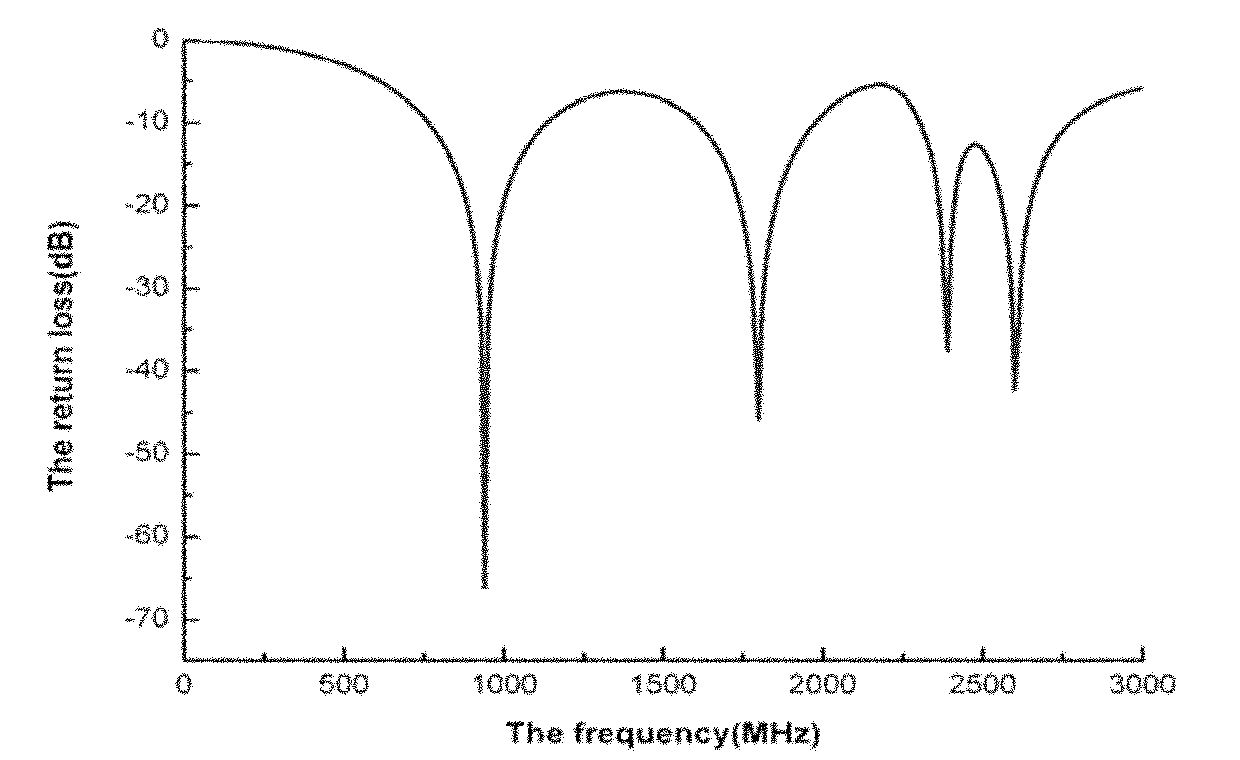 Three-frequency Koch fractal ring mirror image dipole antenna