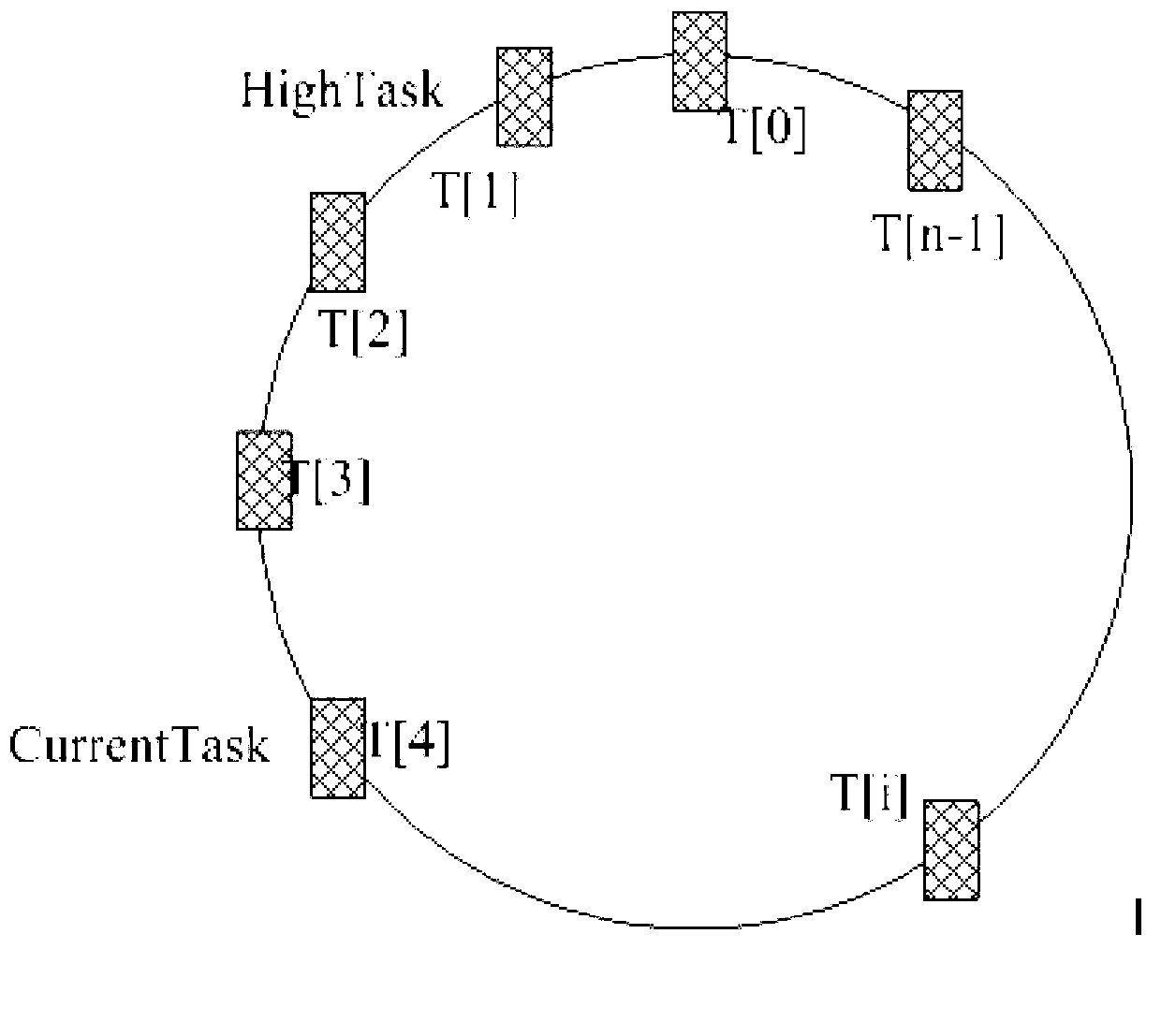 Test system and test method of task priority inversion of multiple task operating system