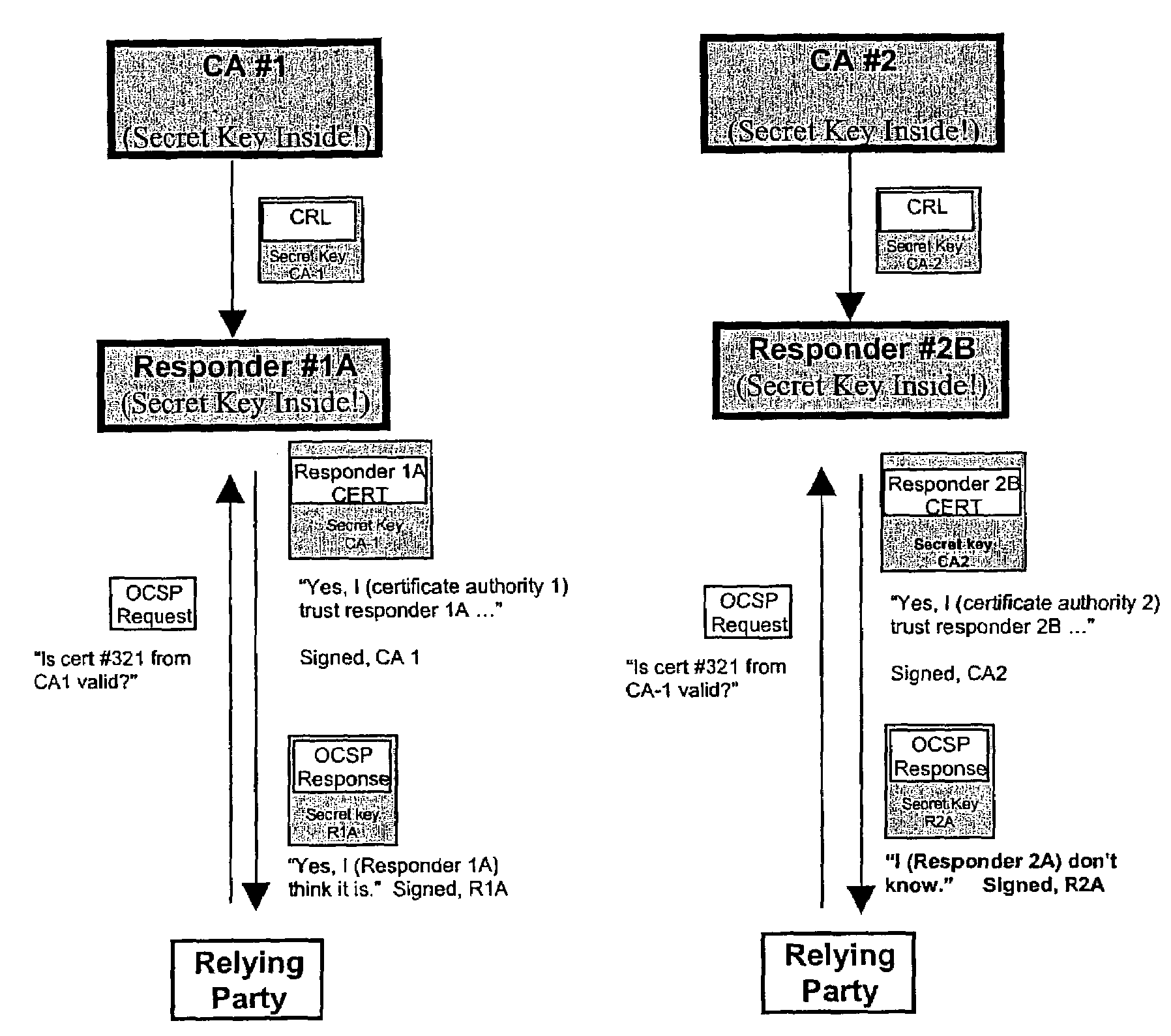 Physical access control