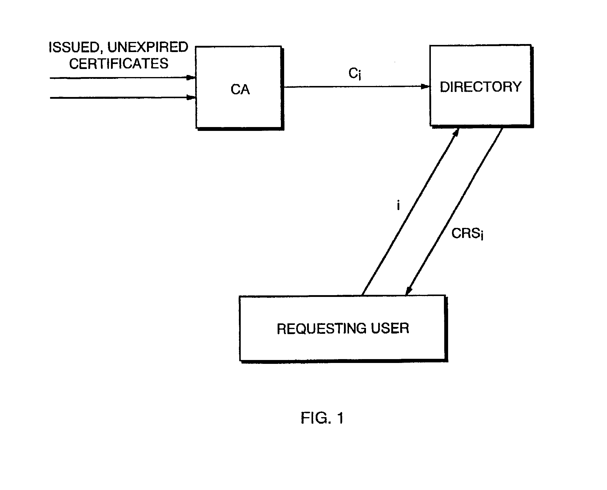 Physical access control