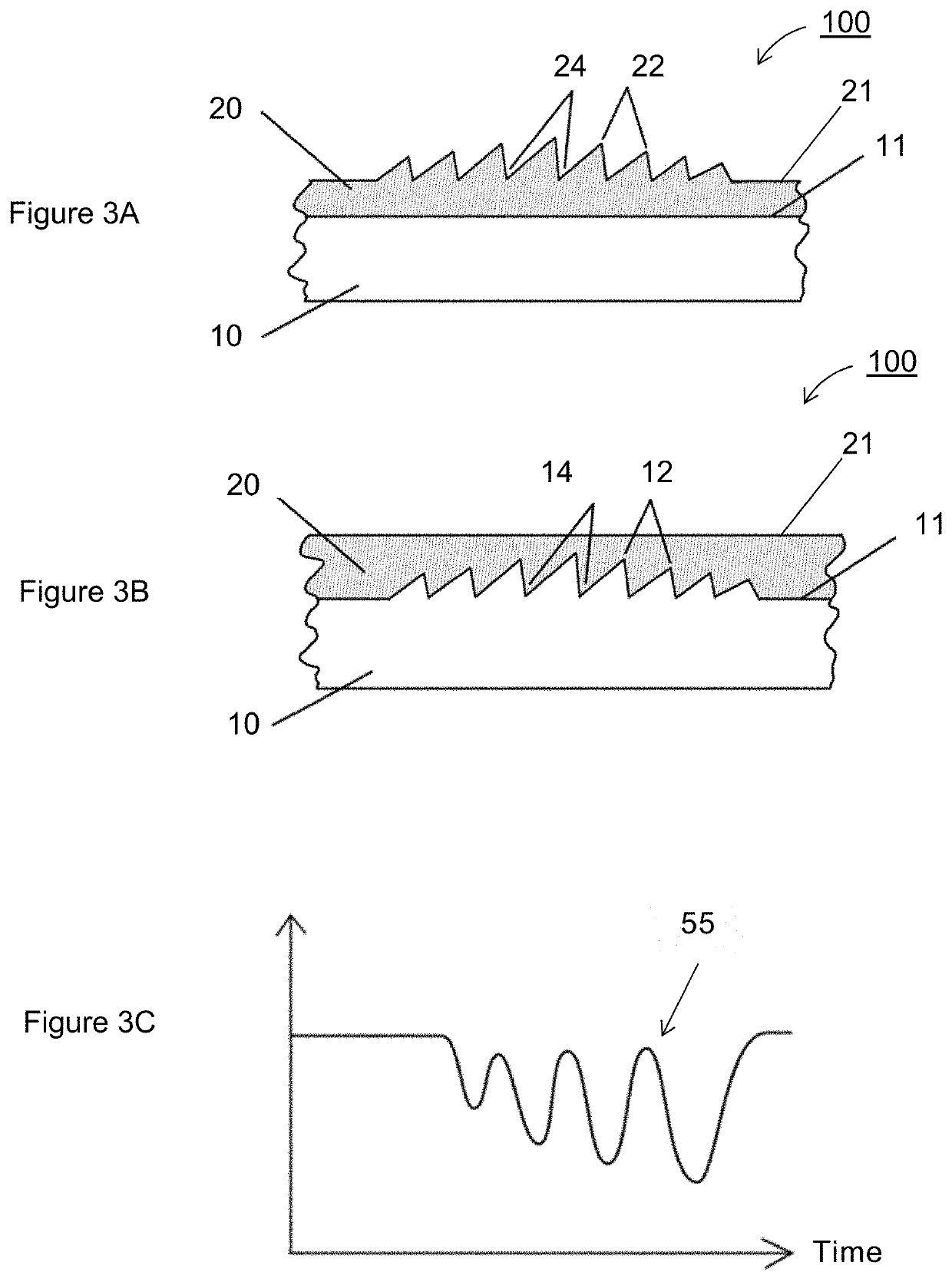 Sensor device and method