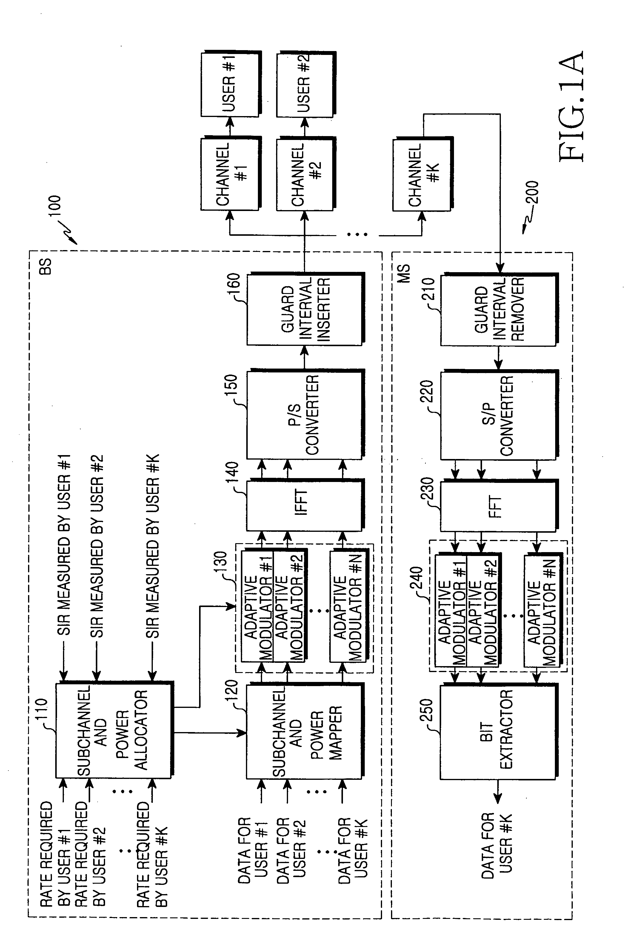 Apparatus and method for allocating subchannel and power in an orthogonal frequency division multiple access system