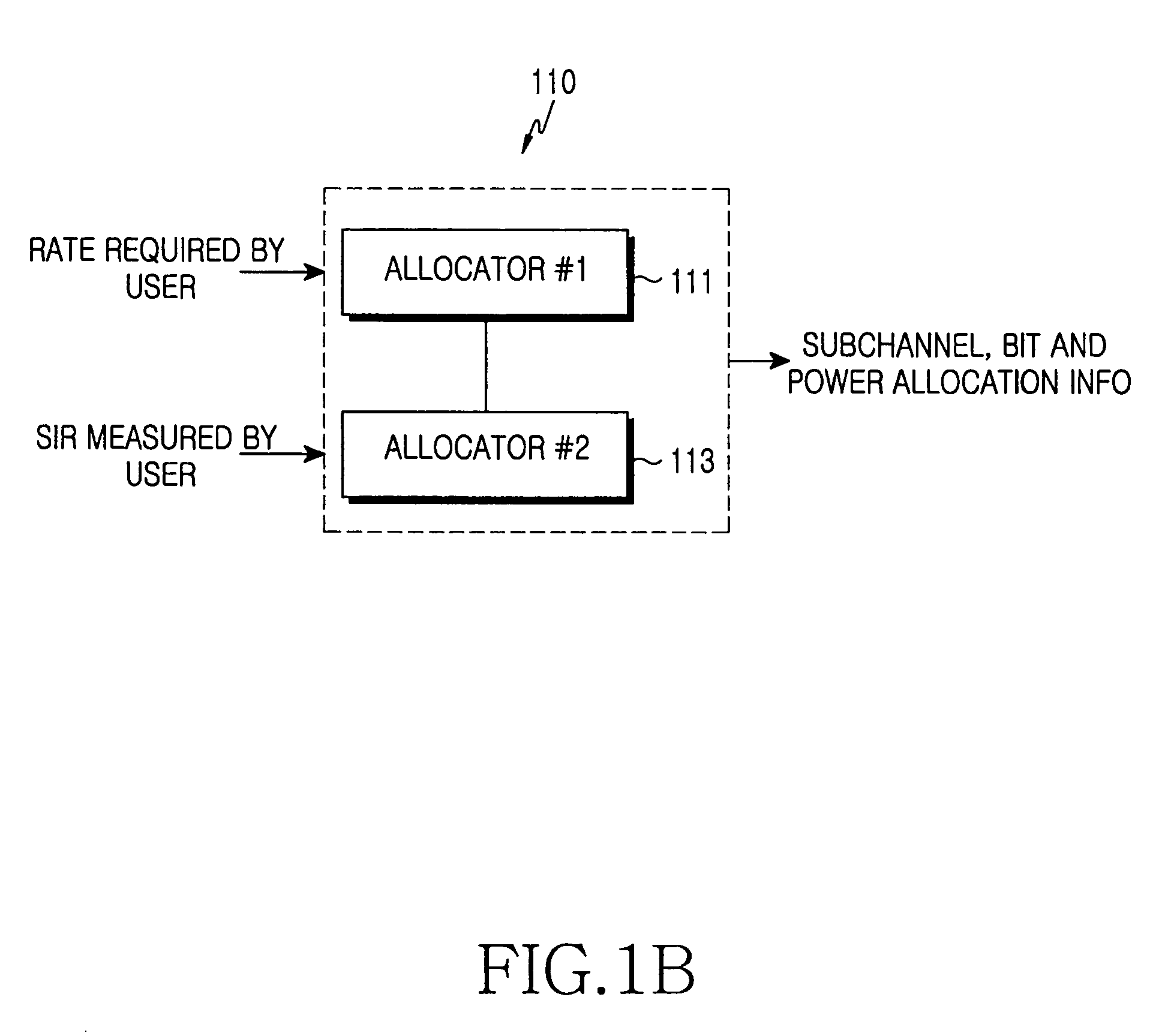 Apparatus and method for allocating subchannel and power in an orthogonal frequency division multiple access system