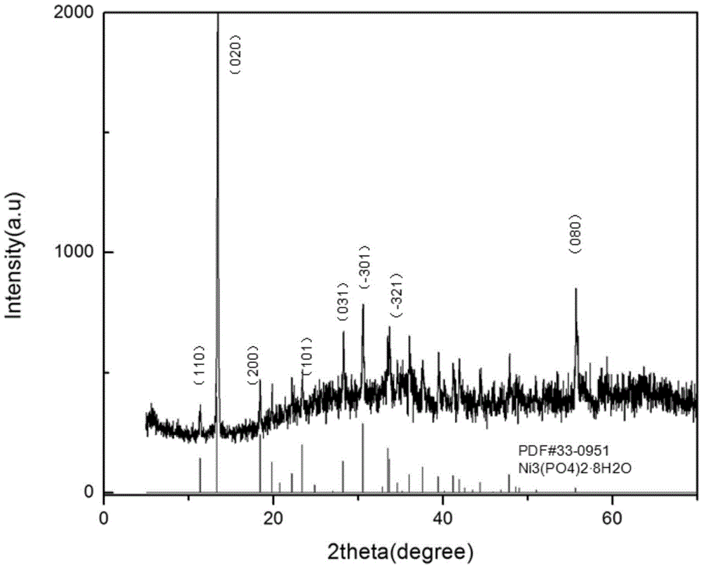 Nickel phosphate hollow nanospheres and preparation method thereof