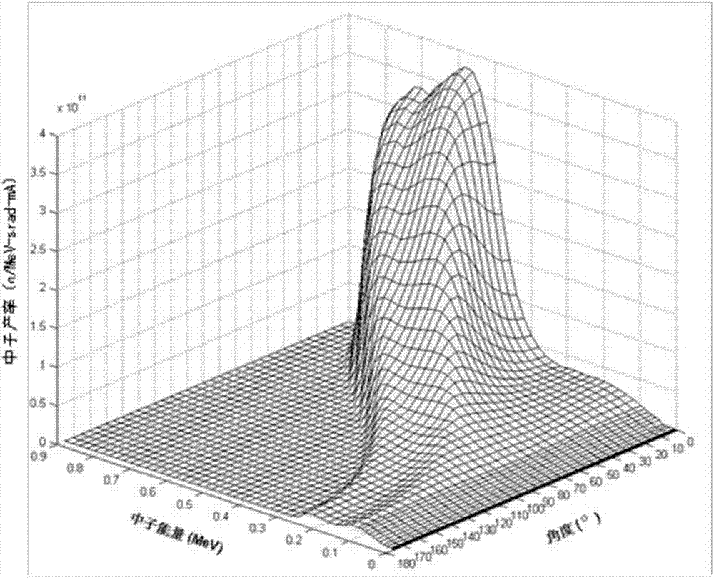 Beam Shapers for Neutron Capture Therapy