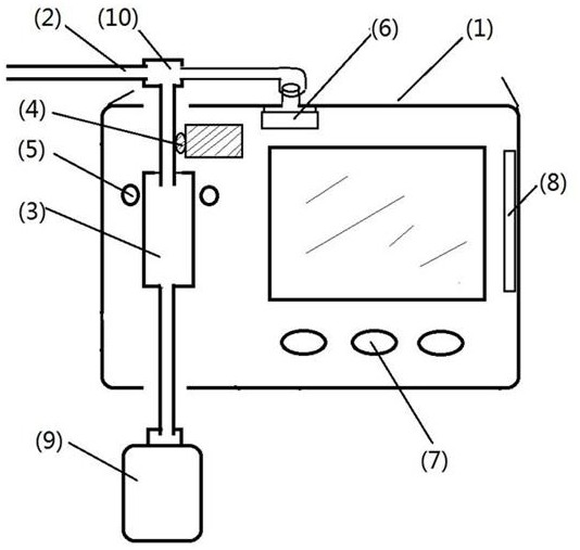 Controlling and monitoring device for external drainage of cerebrospinal fluid